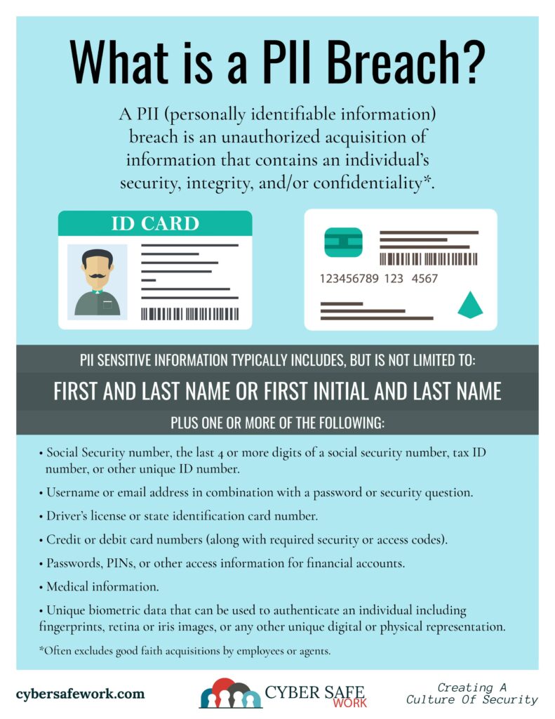 What is a PII Breach? free cybersecurity poster