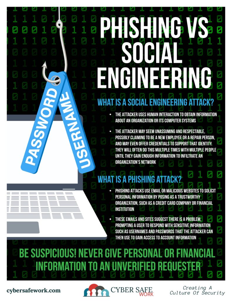 phishing versus social engineering free cyber security poster