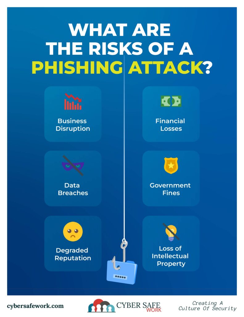 December 2023 free cyber security poster - risks of a phishing attack