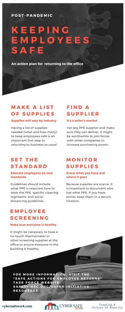 Finding a new normal in a post-pandemic workplace - free poster