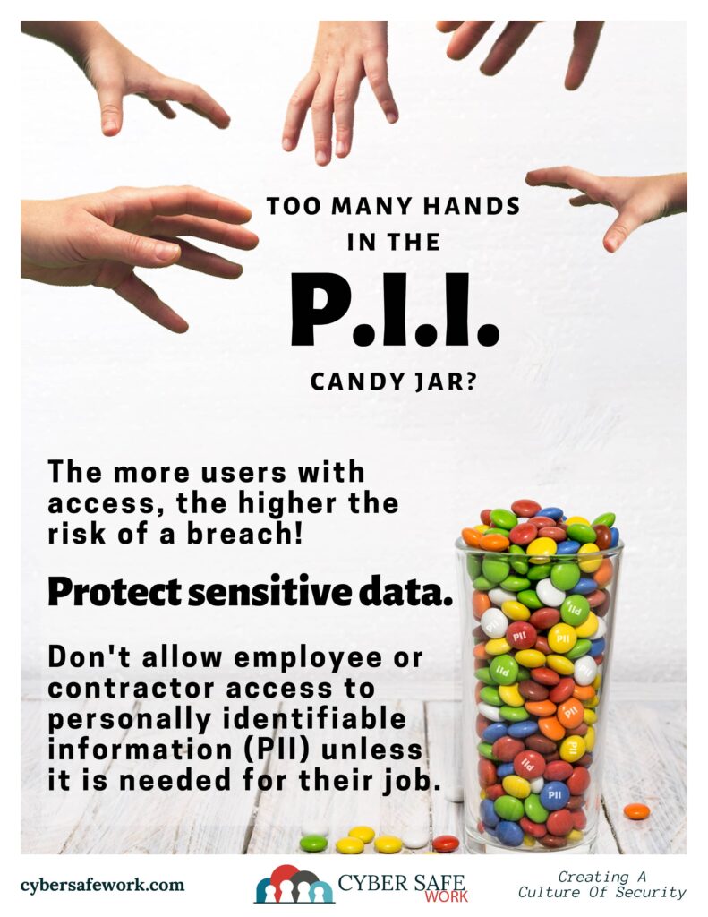 Access to PII and sensitive data Free cybersecurity poster