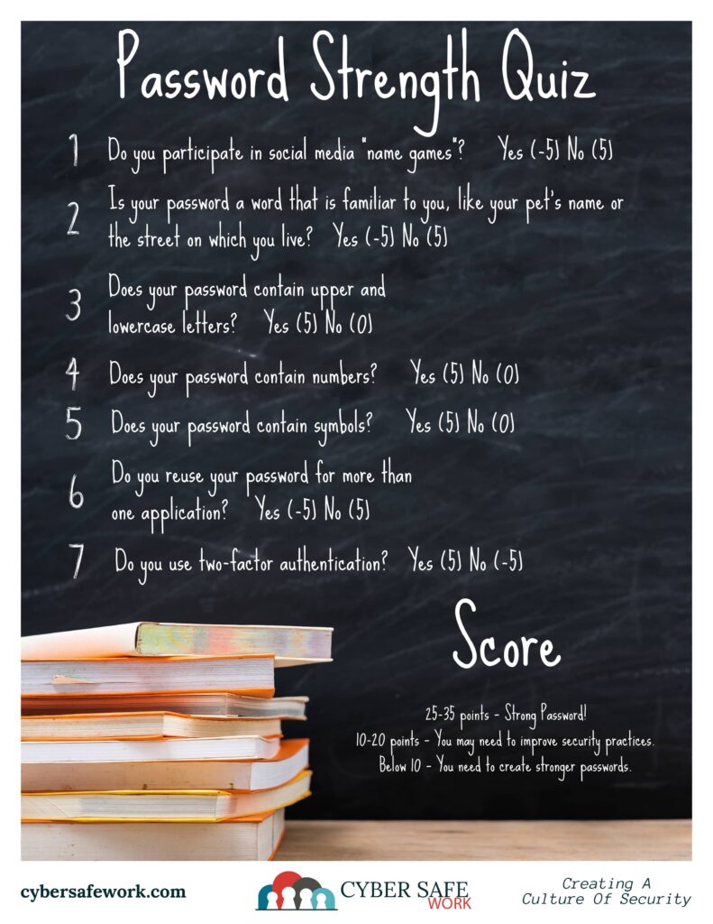 Take this quiz to find out how strong your passwords are.