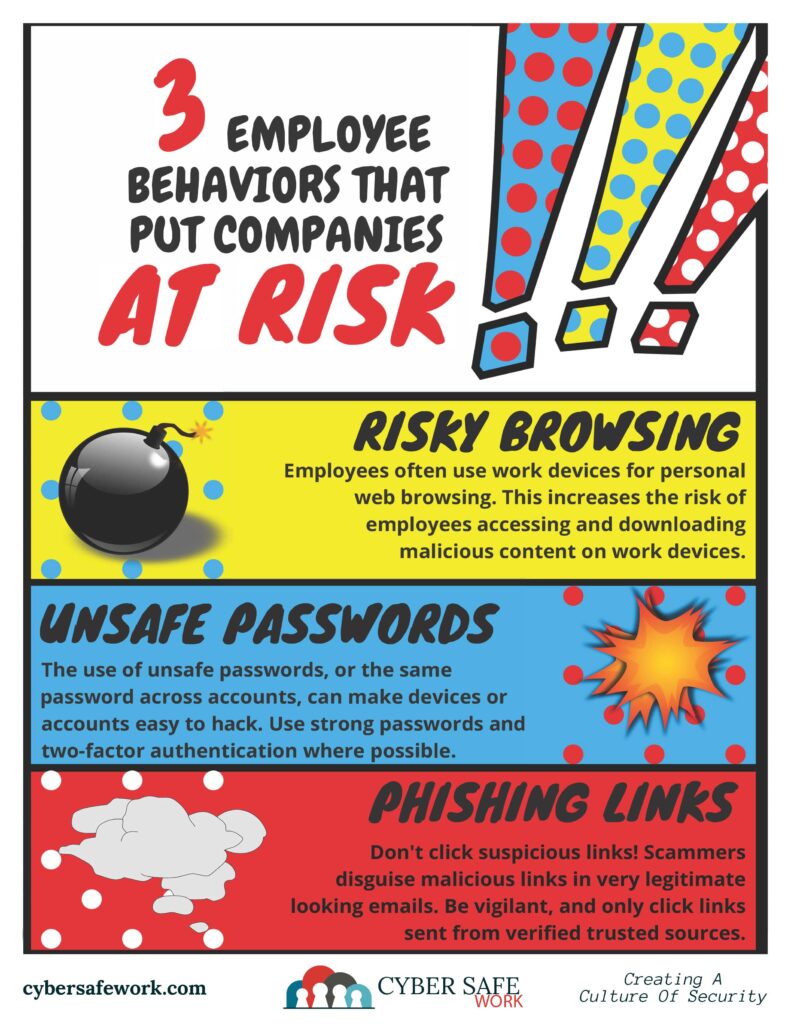 3 Risky employee behaviors that put companies at risk free cyber security poster