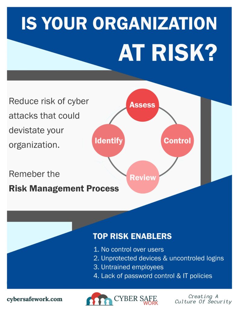 Reduce your risk of a cyber attack with the Risk Management Process free poster