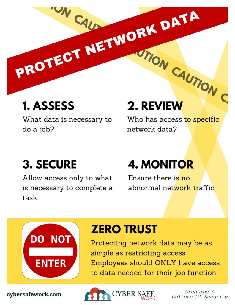 Protect your network data by assessing, reviewing, securing, and monitoring - free cyber security poster