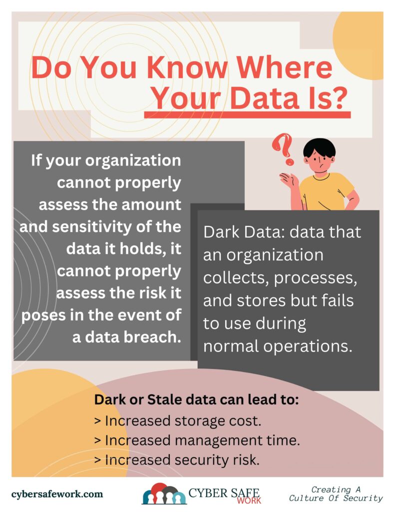 Do you know where your data is? free cyber security poster highlighting dark and stale data